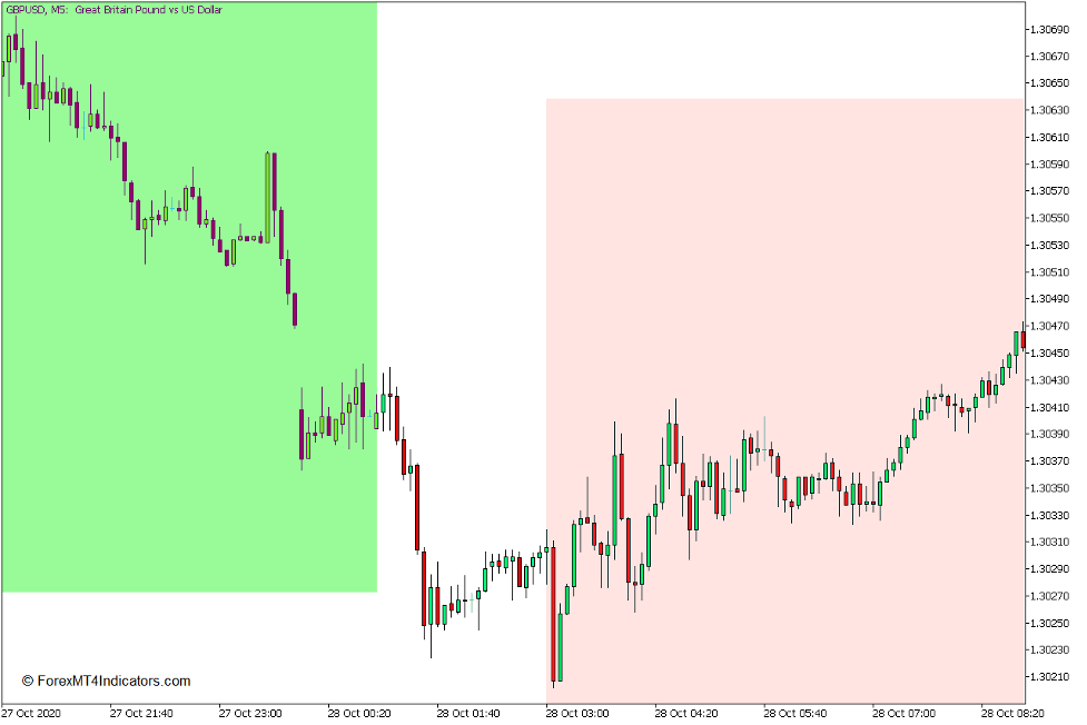 Trading Sessions Open Close Indicator For Mt Forexmt Indicators