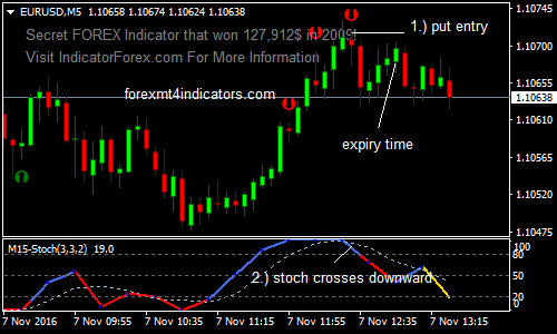 RSI Binary Options Trading Strategy ForexMT4Indicators