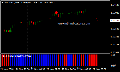 The New Signal Alert Forex Binary Options Strategy Forexmt Indicators