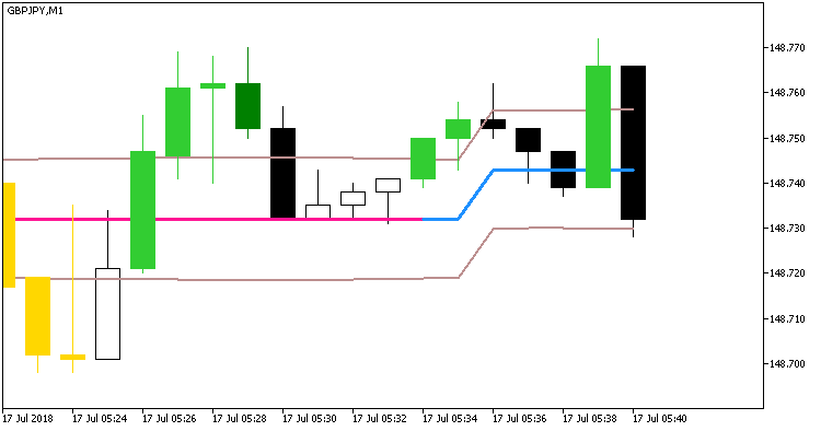 Ozymandias System Alert Mt Indicator Forexmt Indicators