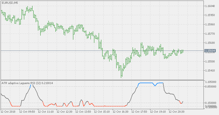 Atr Adaptive Laguerre Rsi Mt Indicator Forexmt Indicators