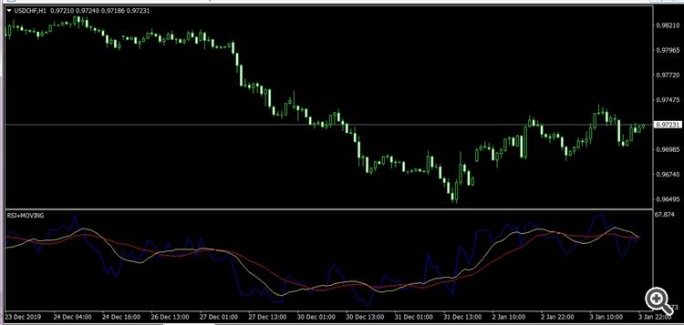 Rsi Moving Average Mt Indicator Forexmt Indicators