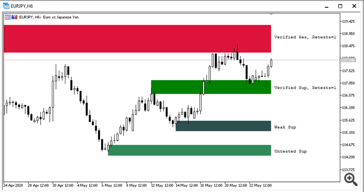 Shved Supply And Demand Mt Indicator Forexmt Indicators