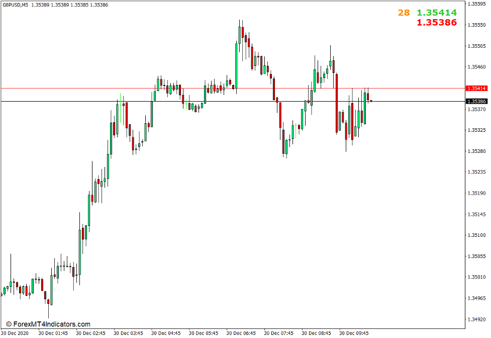 Ask Bid Spread Indicator for MT4 1 Ask Bid Spread Indicator for MT4