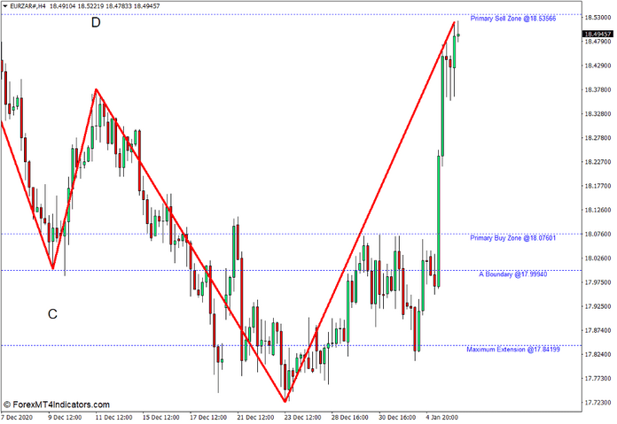 Barros Swing Indicator for MT4 Barros Swing Indicator for MT4