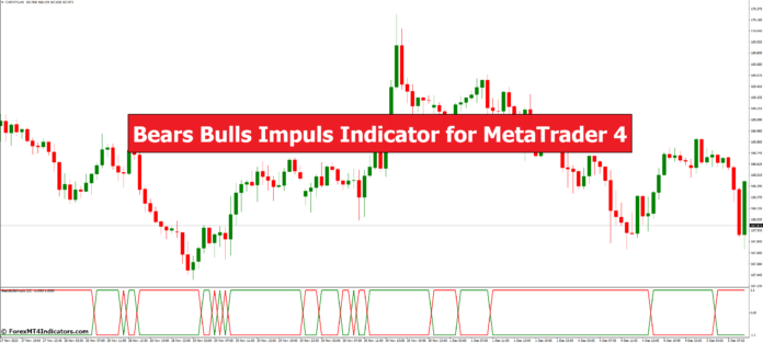 Bears Bulls Impuls Indicator for MetaTrader 4