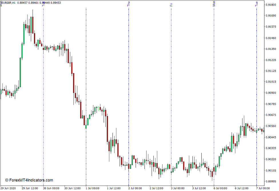 Daily Lines Indicator for MT4