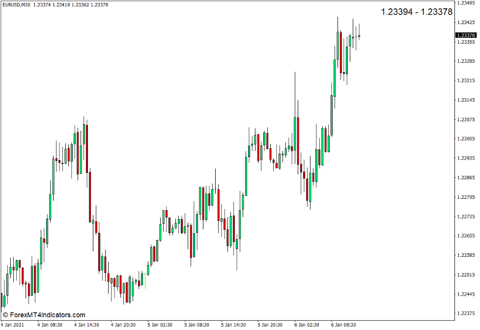 Display Ask Bid Indicator for MT4 - ForexMT4Indicators.com