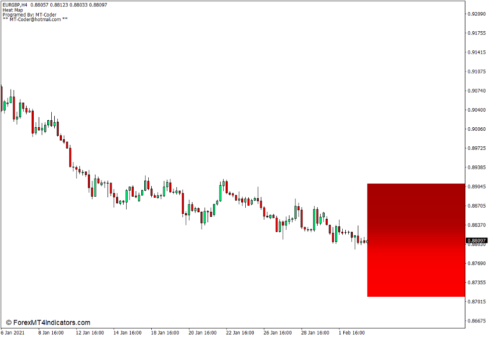 Heat Map Indicator for MT4 1 Heat Map Indicator for MT4