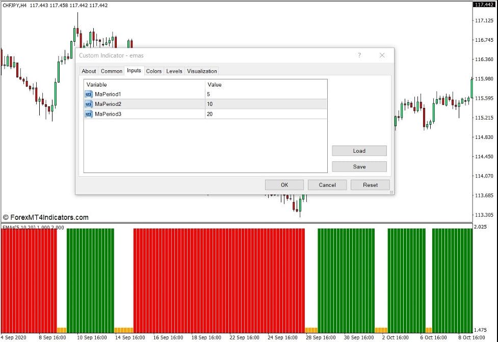 3 EMA Crossover Indicator for MT4 2 How the 3 EMA Crossover Indicator Works