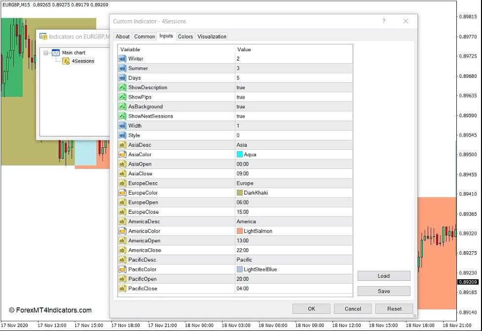 How the 4 Sessions Indicator Works
