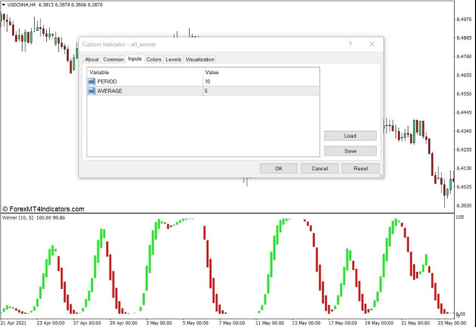 How the AFL Winner Indicator Works