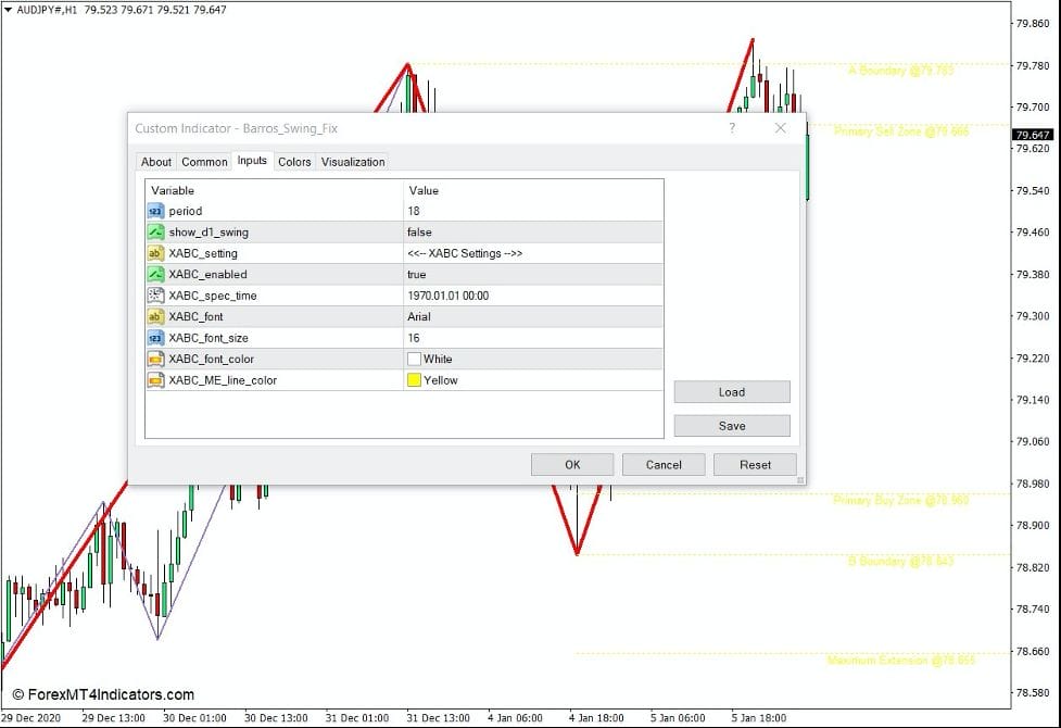 Barros Swing Indicator for MT4 2 How the Barros Swing Indicator Works