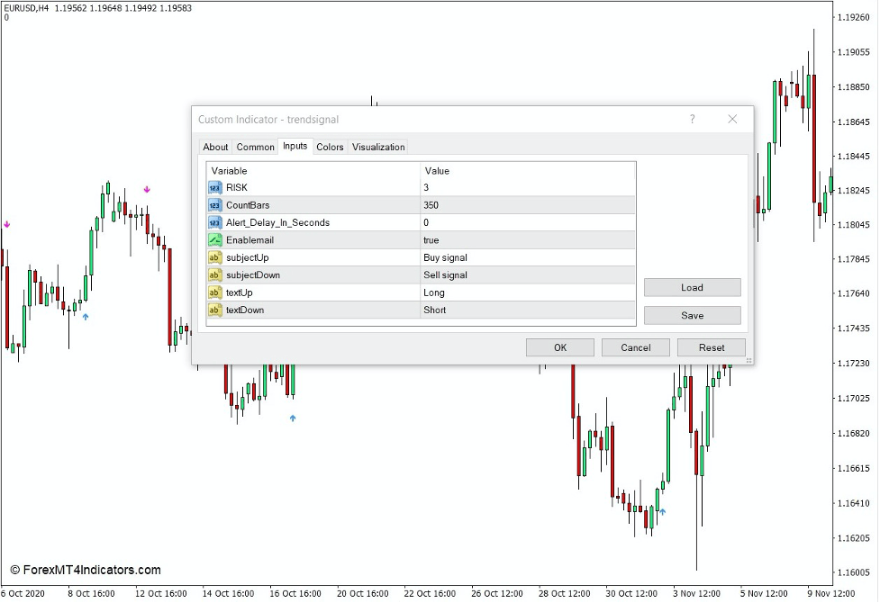 How the Buy Sell Signal with Alerts Indicator Works