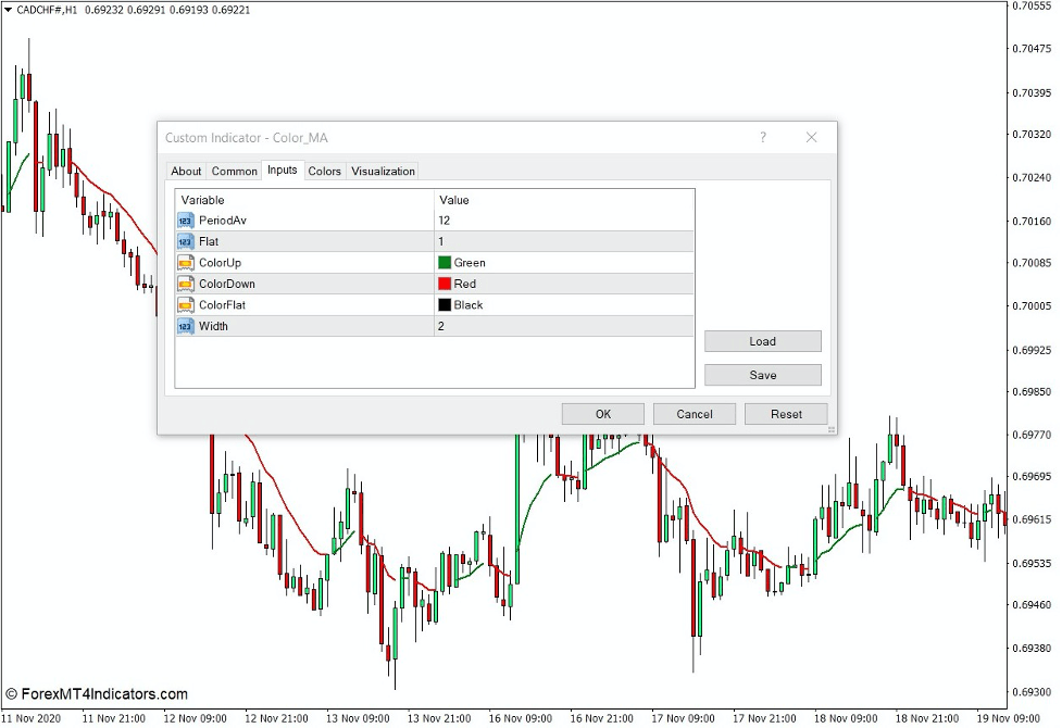 Colored MA Indicator for MT4 2 How the Colored MA Indicator Works