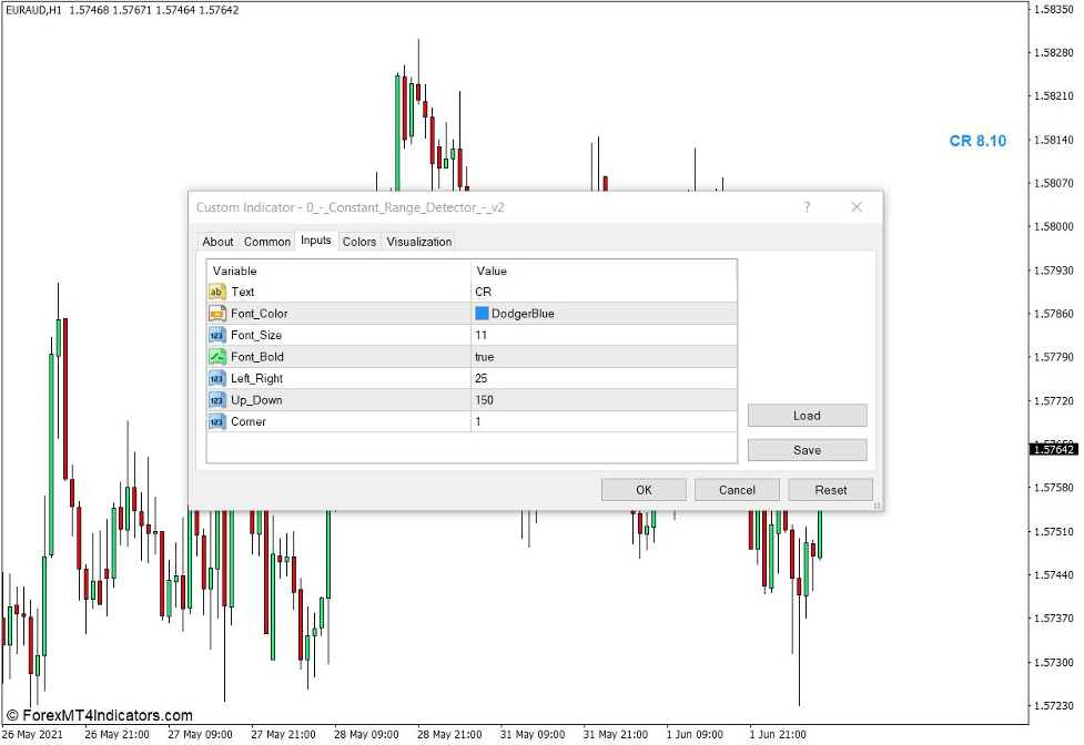 How the Constant Range Detector Indicator Works