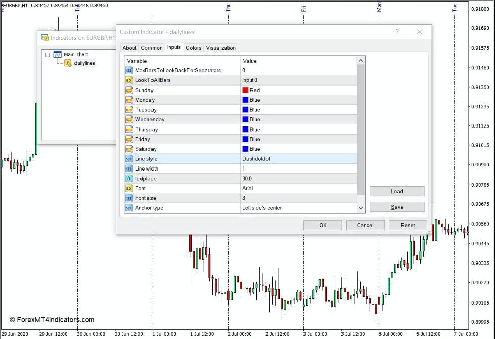 How the Daily Lines Indicator Works