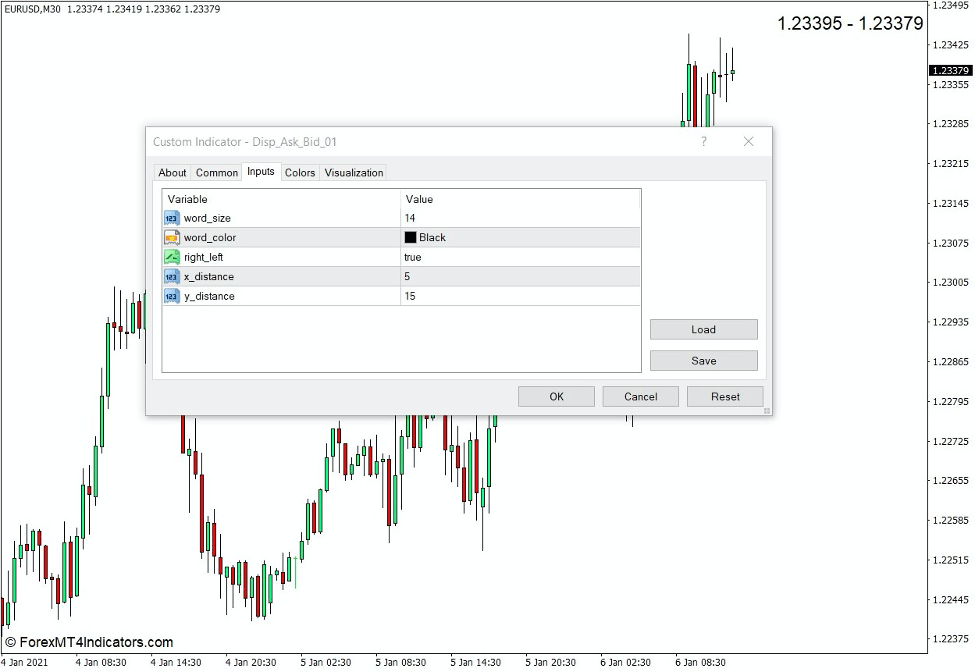 Display Ask Bid Indicator for MT4 2 How the Display Ask Bid Indicator Works