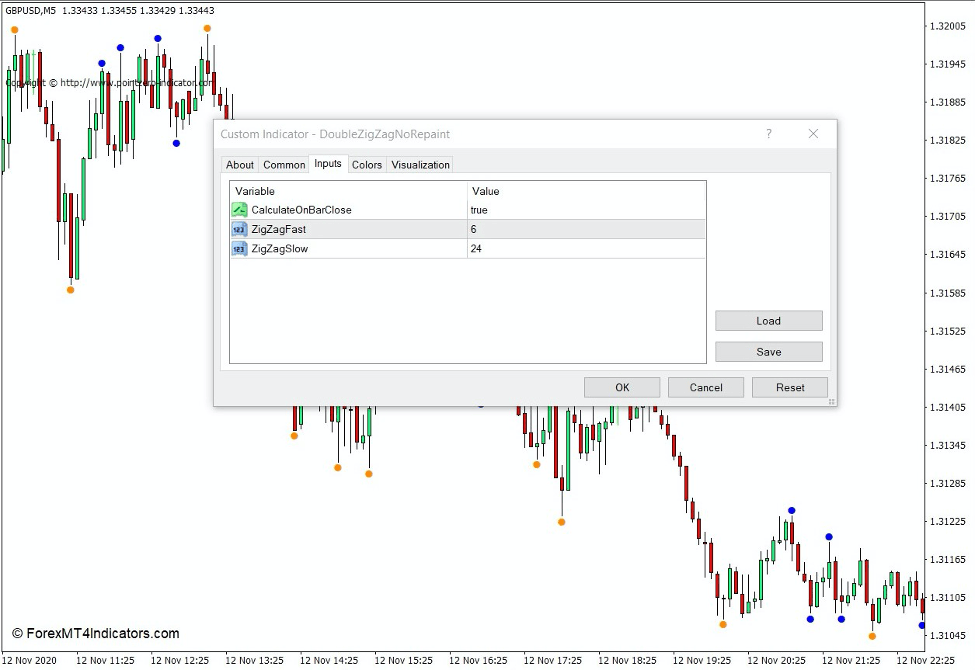 Double Zigzag – No Repaint Indicator for MT4 2 How the Double Zigzag – No Repaint Indicator Works