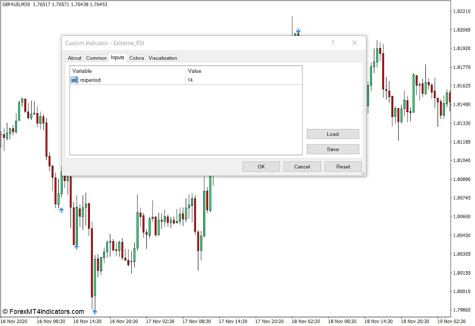 How the Extreme RSI Indicator Works