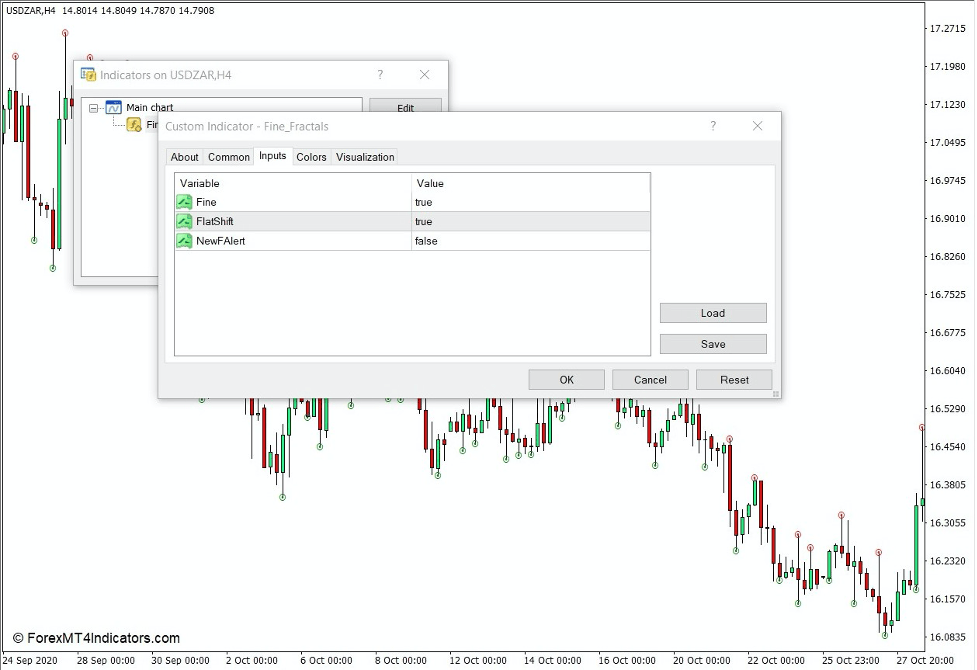 Fine Fractals Indicator for MT4 2 How the Fine Fractals Indicator Works