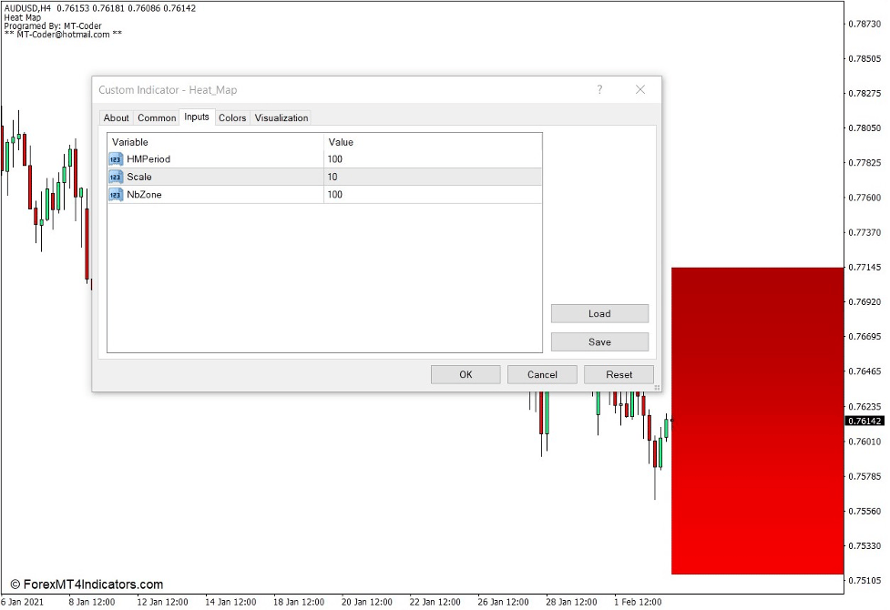 Heat Map Indicator for MT4 2 How the Heat Map Indicator Works