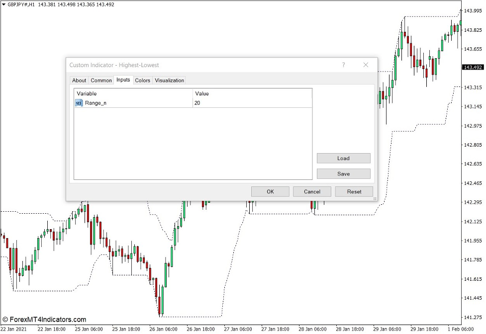 Highest - Lowest Indicator for MT4 2 How the Highest - Lowest Indicator Works