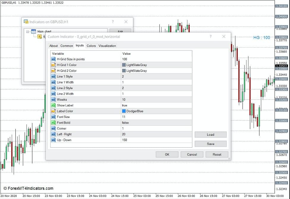 How the Horizontal Grid Lines Indicator Works