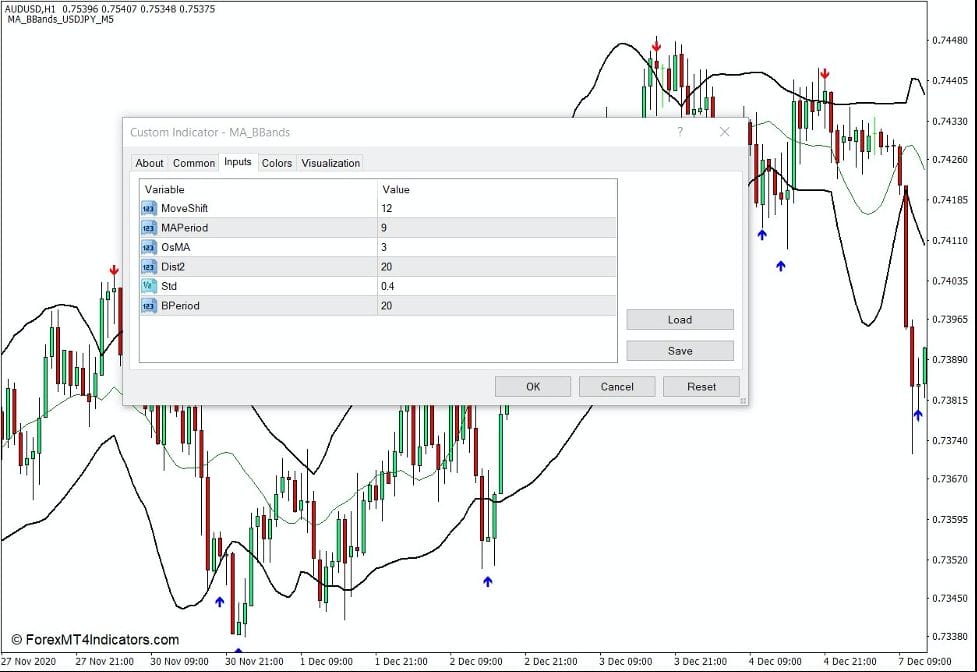 How the MA BBands Indicator Works
