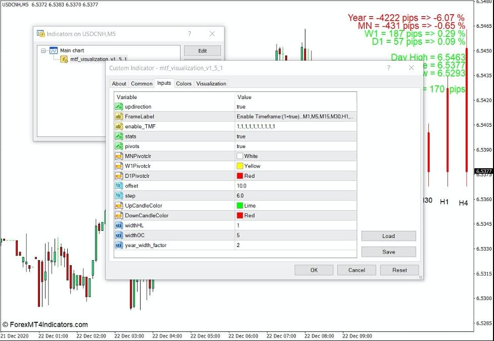 Multi Time Frame Bars Visualization Indicator for MT4 2 How the Multi Time Frame Bars Visualization Indicator Works