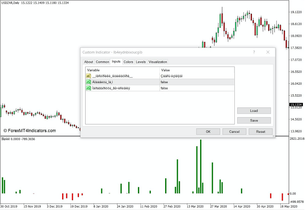 How the Peak Price Values Indicator Works