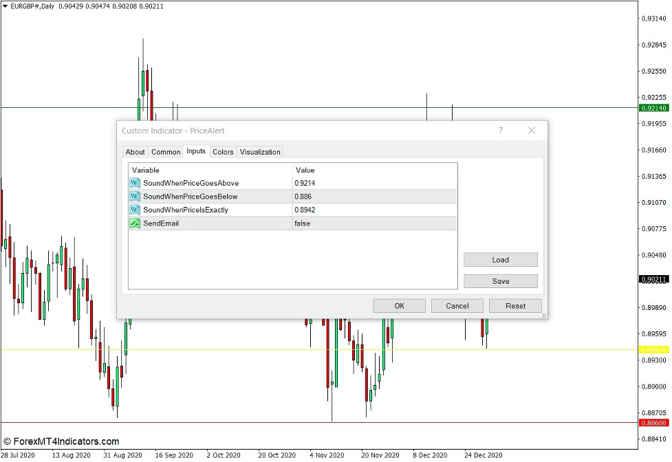 Price Alert Indicator for MT4 2 How the Price Alert Indicator Works