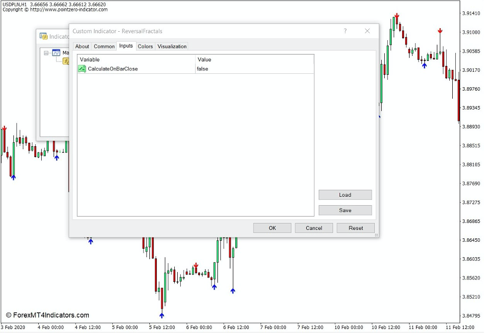How the Reversal Fractals Indicator Works