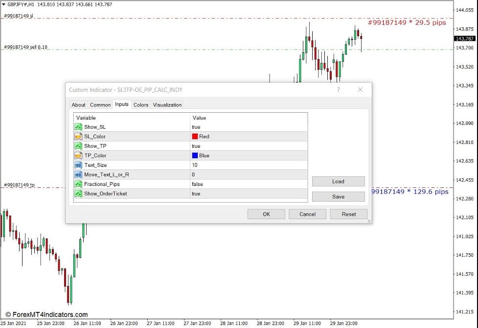 How the SL-TP Price to Order Execution Price Pip Calculator Indicator Works