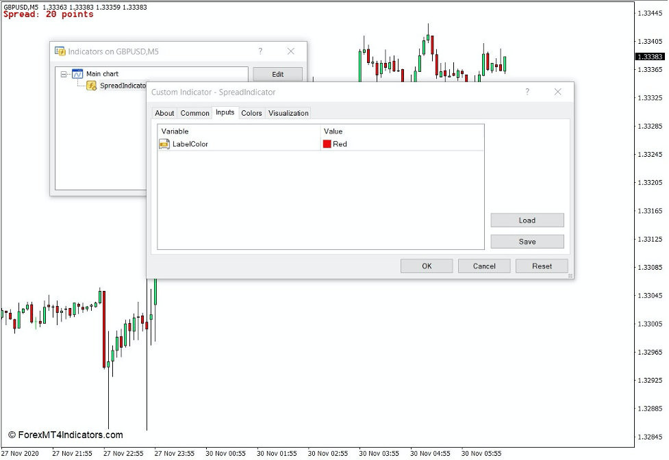 How the Spread Indicator Works