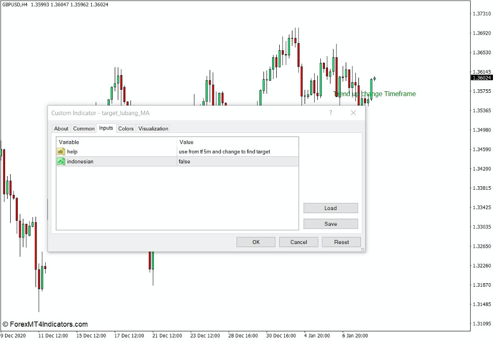 Target MA Indicator for MT4 2 How the Target MA Indicator Works
