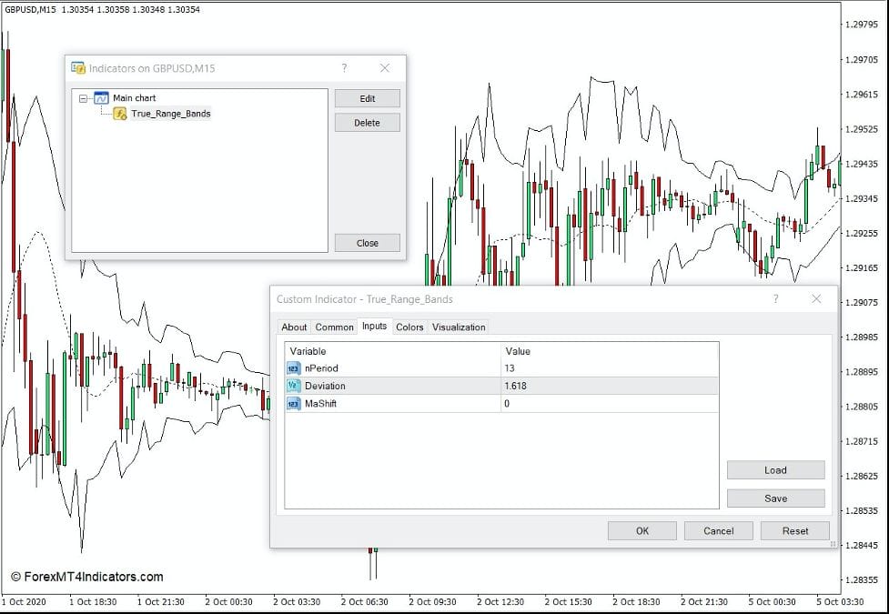 True Range Bands Indicator for MT4 2 How the True Range Bands Indicator Works