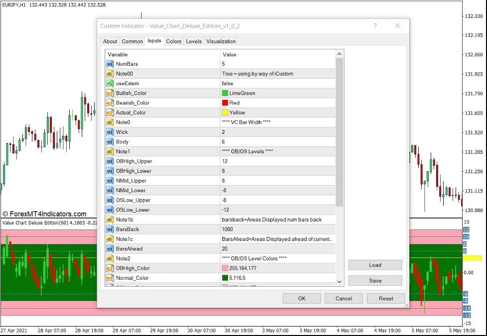 Value Chart Deluxe Edition Indicator for MT4 2 How the Value Chart Deluxe Edition Indicator Works
