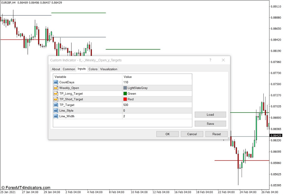 Weekly Open Horizontal Target Lines Indicator for MT4 2 How the Weekly Open Horizontal Target Lines Indicator Works