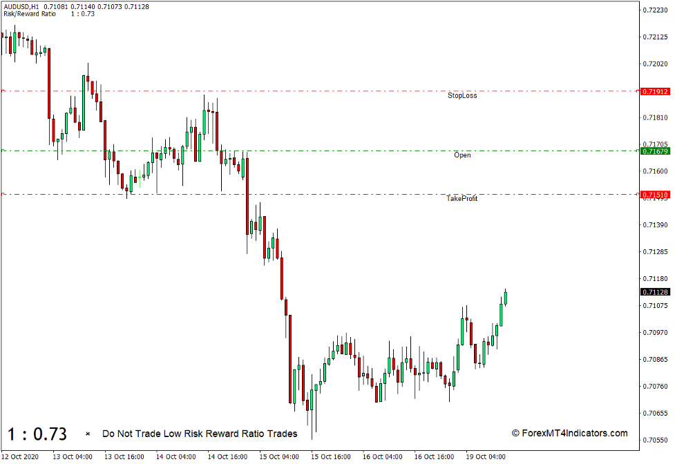 Risk Reward Ratio Indicator for MT4 2 How to Use the Risk Reward Ratio Indicator for MT4