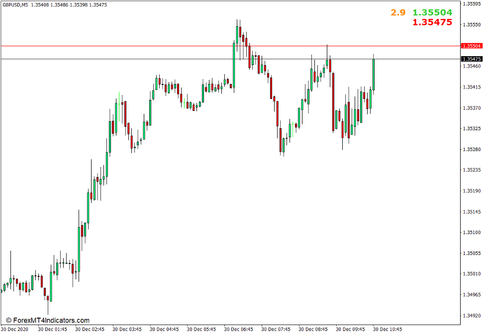 Ask Bid Spread Indicator for MT4 3 How to use the Ask Bid Spread Indicator for MT4