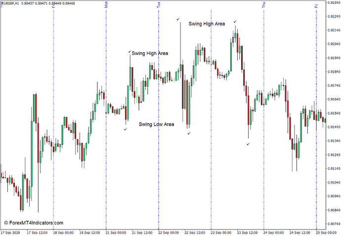How to use the Daily Lines Indicator for MT4