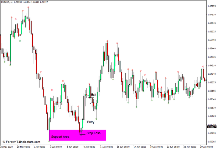 How to use the Fine Fractals Indicator for MT4 - Buy Trade