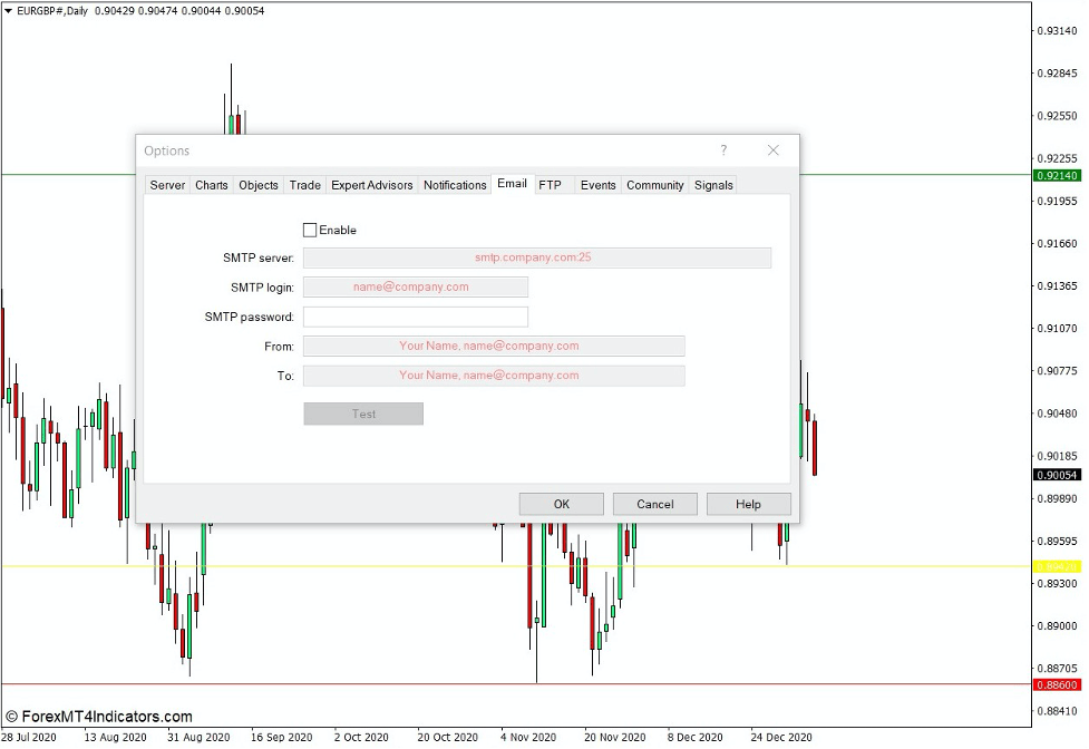 How to use the Price Alert Indicator for MT4