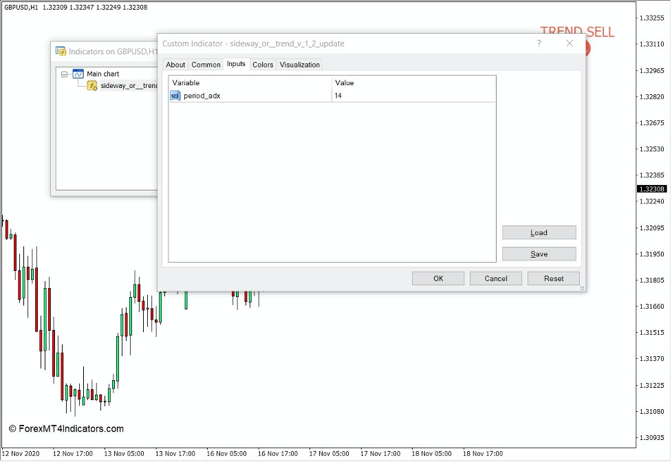 How to use the Sideways or Trend Indicator for MT4