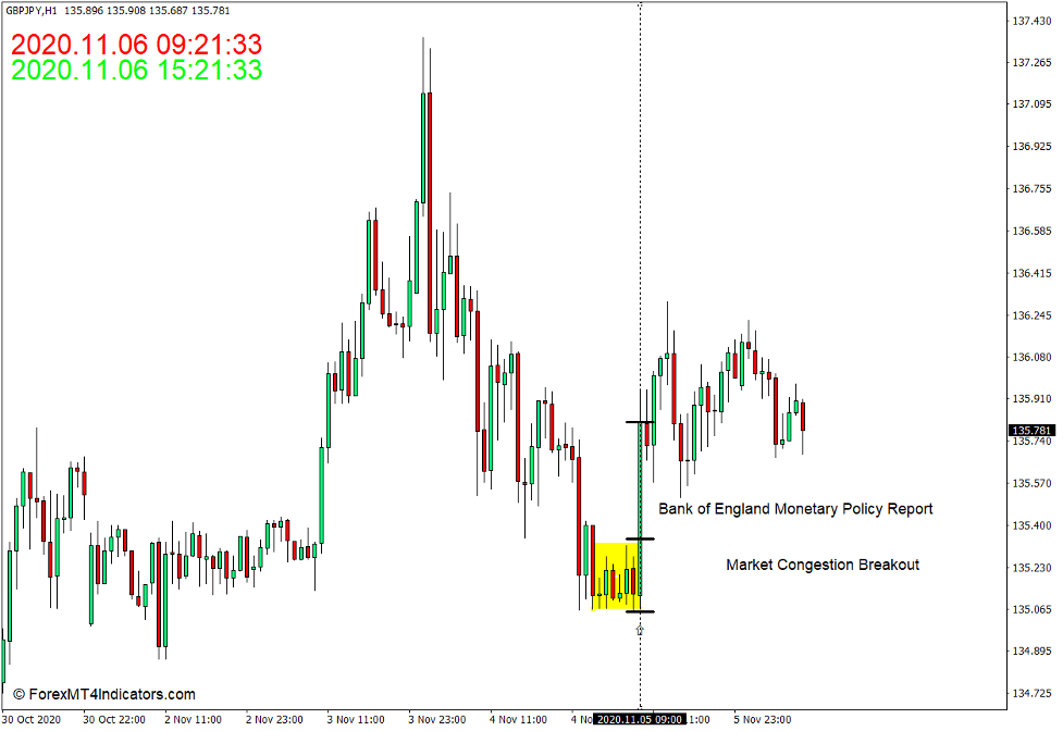 How to use the Time Indicator for MT4 - Buy Trade