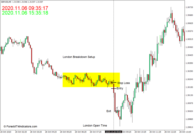 Time Indicator for MT4