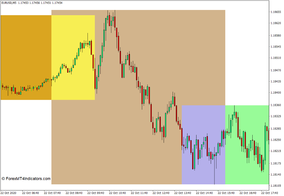 Market Sessions Indicator for MT4