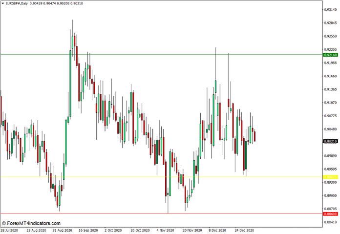 Price Alert Indicator for MT4 Price Alert Indicator for MT4