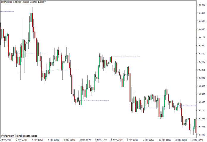 Prior Day Open Close Line Indicator for MT4